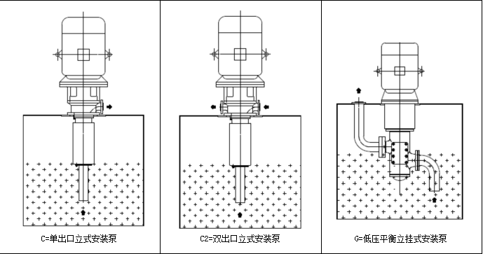 水電三螺杆泵安裝形式