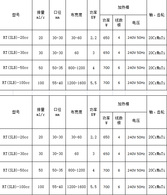 熔體泵參（cān）數型號