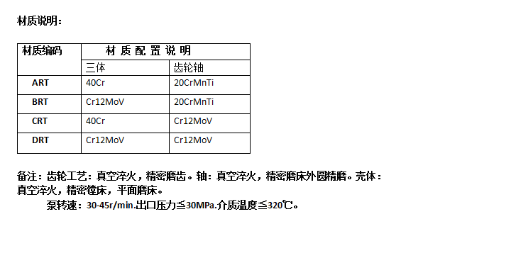 熔體泵材（cái）質